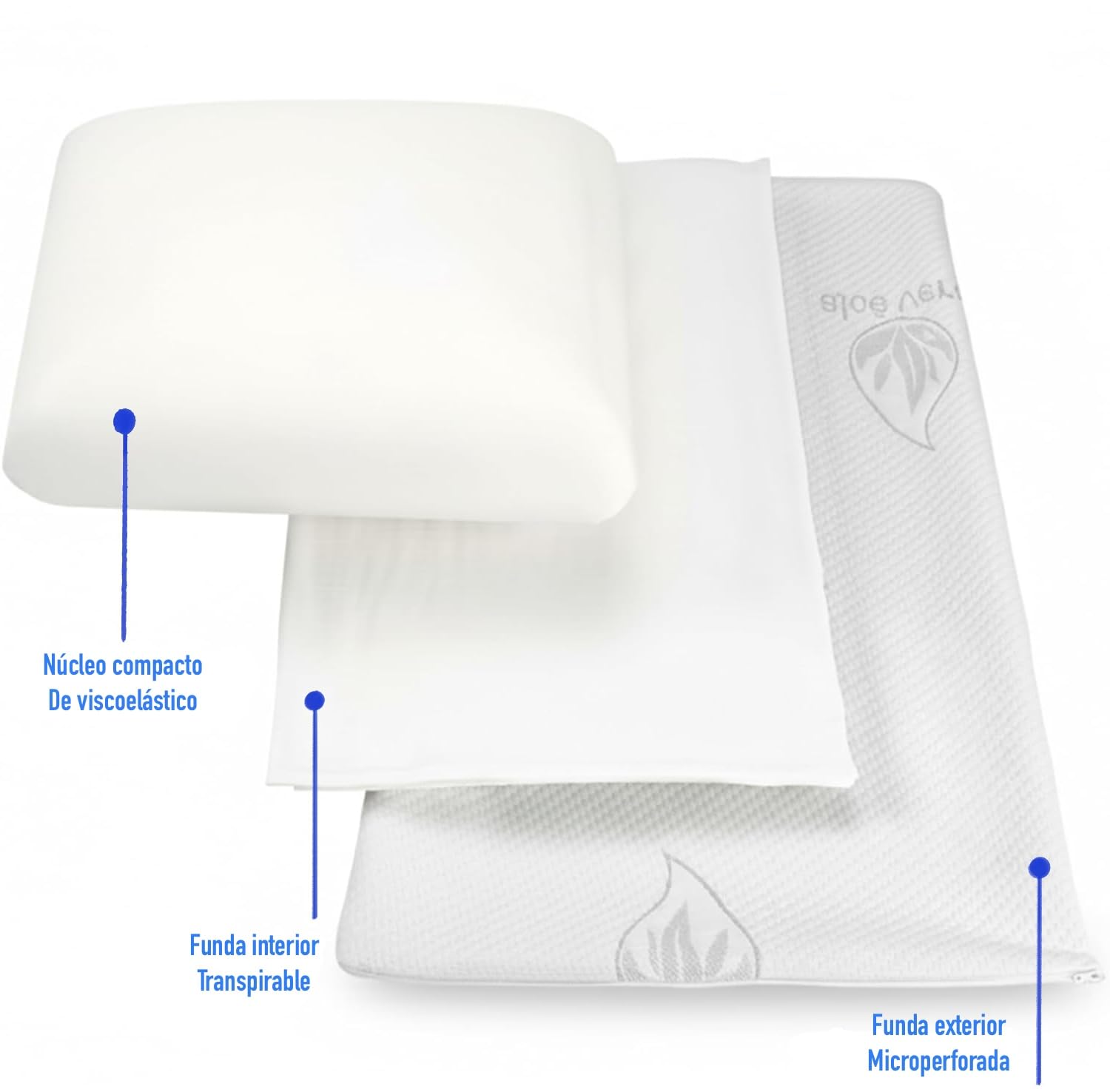Almohada Viscoelástica con Núcleo Compacto Memory Foam, Firmeza Media, Tejido Aloe Vera, Ergonómica y Antiácaros, Desenfundable con Funda Lavable a 40 °C (Pack 2 70x40cm)