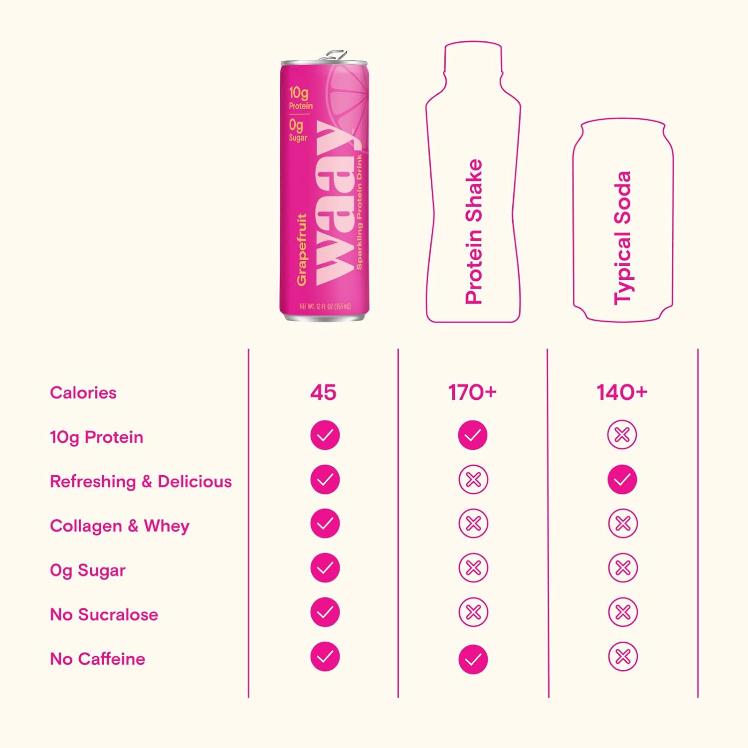 WAAY Sparkling Protein Drink, Grapefruit, 12 fl oz Can, 10g Protein, 0g Sugar, 45 Calories (12 Pack)