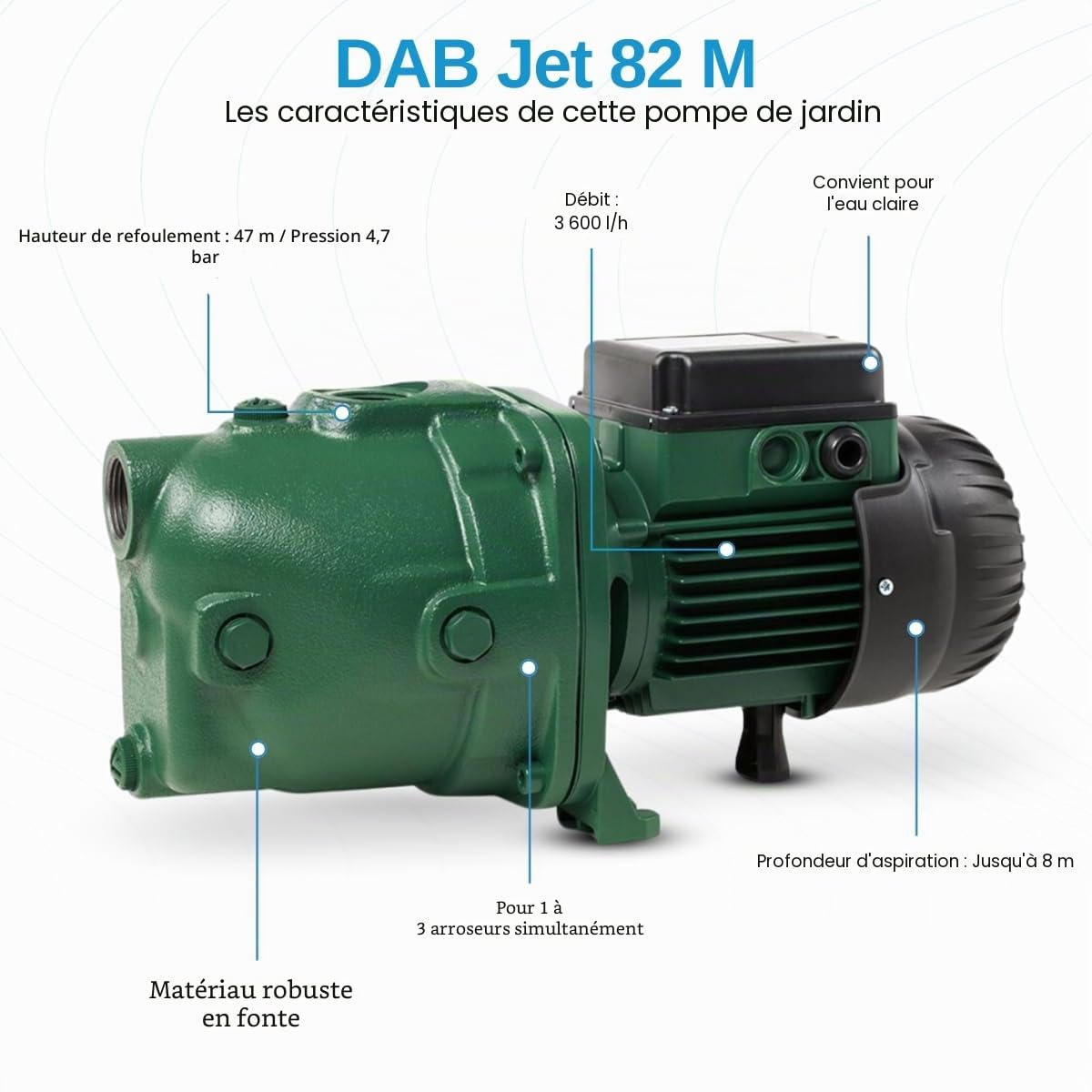 Pompe centrifuge DAB JET 82 M 230/50 IE2 haute efficacite - raccords 1''