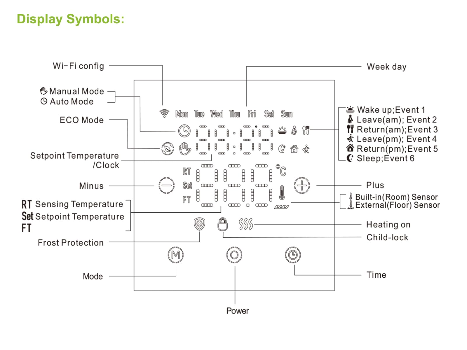 Smart WiFi Termostato Regolatore di temperatura per riscaldamento a pavimento Elettrico Funziona con Alexa Google Home, con una lente a bordo curvo 2.5D