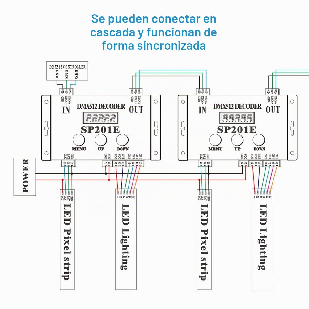 ALITOVE WS2812B WS2811 DMX a decodificador de controlador SPI, controlador de decodificador DMX 512 RGB WW para SK6812 WS2801 WS2813 LP6803 8806 1903 RGBWW tira de luz de píxeles LED DC5V ~ 24V