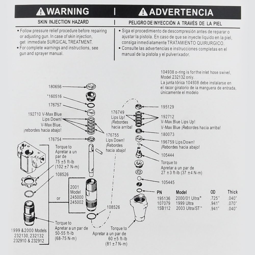 244194 Kit de Reparación de Bomba para Pulverizador de Pintura AIRLESS 295 390 395 490 495 595 3400 (1)