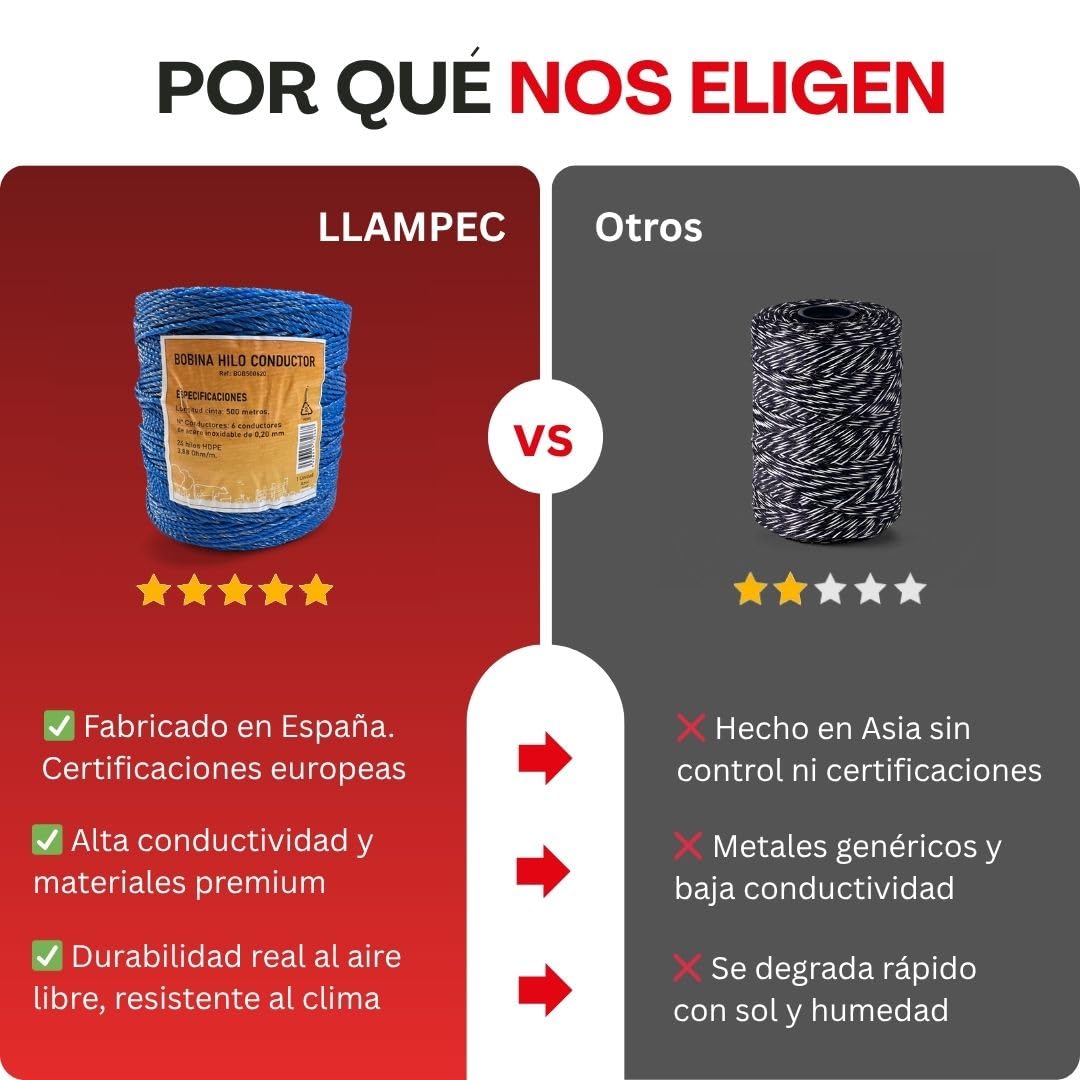 Llampec Hilo Pastor Eléctrico 500 m x 3 mm Azul – Cinta 6 Conductores Acero Inoxidable – Alta Conductividad y Resistencia UV – Cable Valla Eléctrica para Caballos, Vacas y Perros – Bobina Pastor