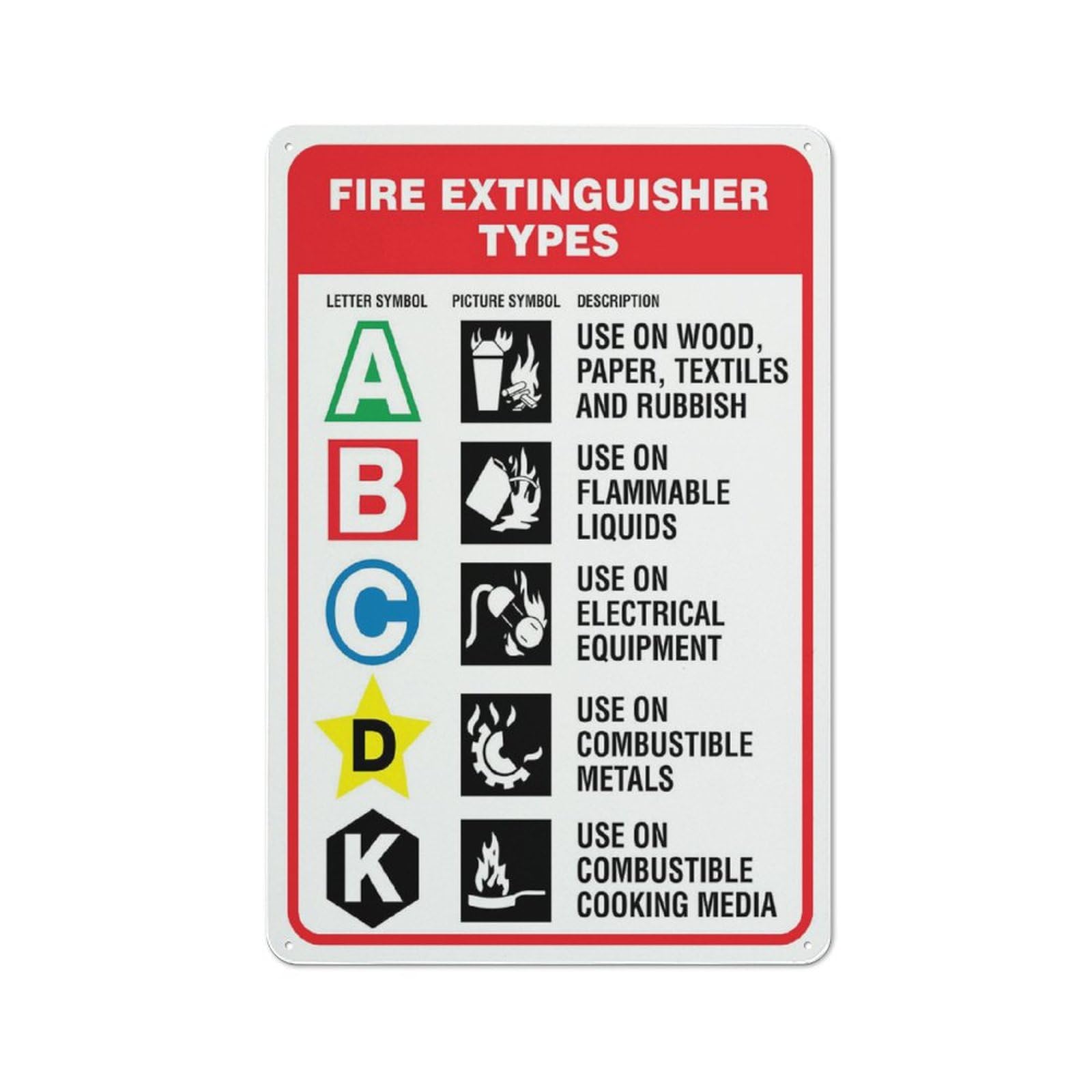 Fire Extinguisher Types Sign Signs Outdoor, Uv Printed Aluminum 12 X 8 In, Weatherproof And Security Signs For Home Or Business