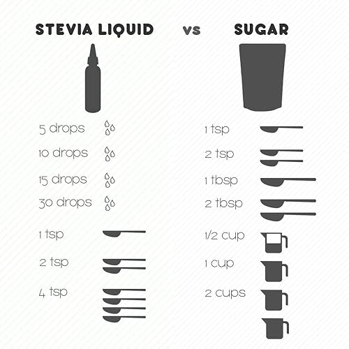 Miniatura 5 de SweetlyBee Gotas líquidas de Stevia Sabor de chocolate 2 fl oz 20fl oz Keto Vegano Paleo Alternativa de azúcar Cero carbohidratos Cero azúcar Cero