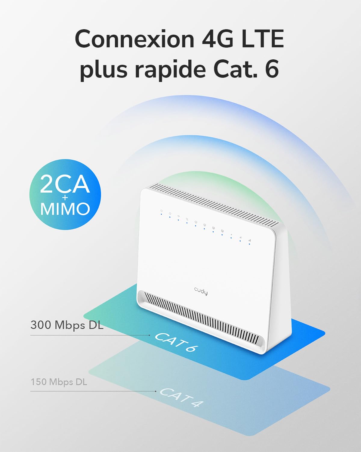 Cudy Modem Routeur Débloqué 4G LTE Cat 6 Gigabit avec Fente pour Carte SIM, 2 CA, Wi-FI AC1200, OpenVPN, Wireguard, IPsec, VPN, LT700E