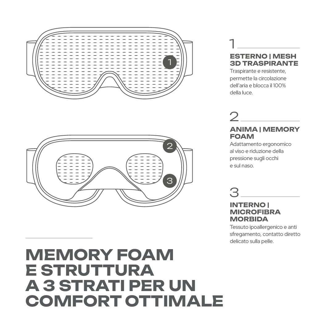 Brezza - Mascherina Occhi per Dormire - Senza Pressione sugli Occhi - Ergonomica - Blocco Totale della Luce - Morbida e Confortevole - per il Sonno, Viaggi, Aereo - Fascia Regolabile - in Memory