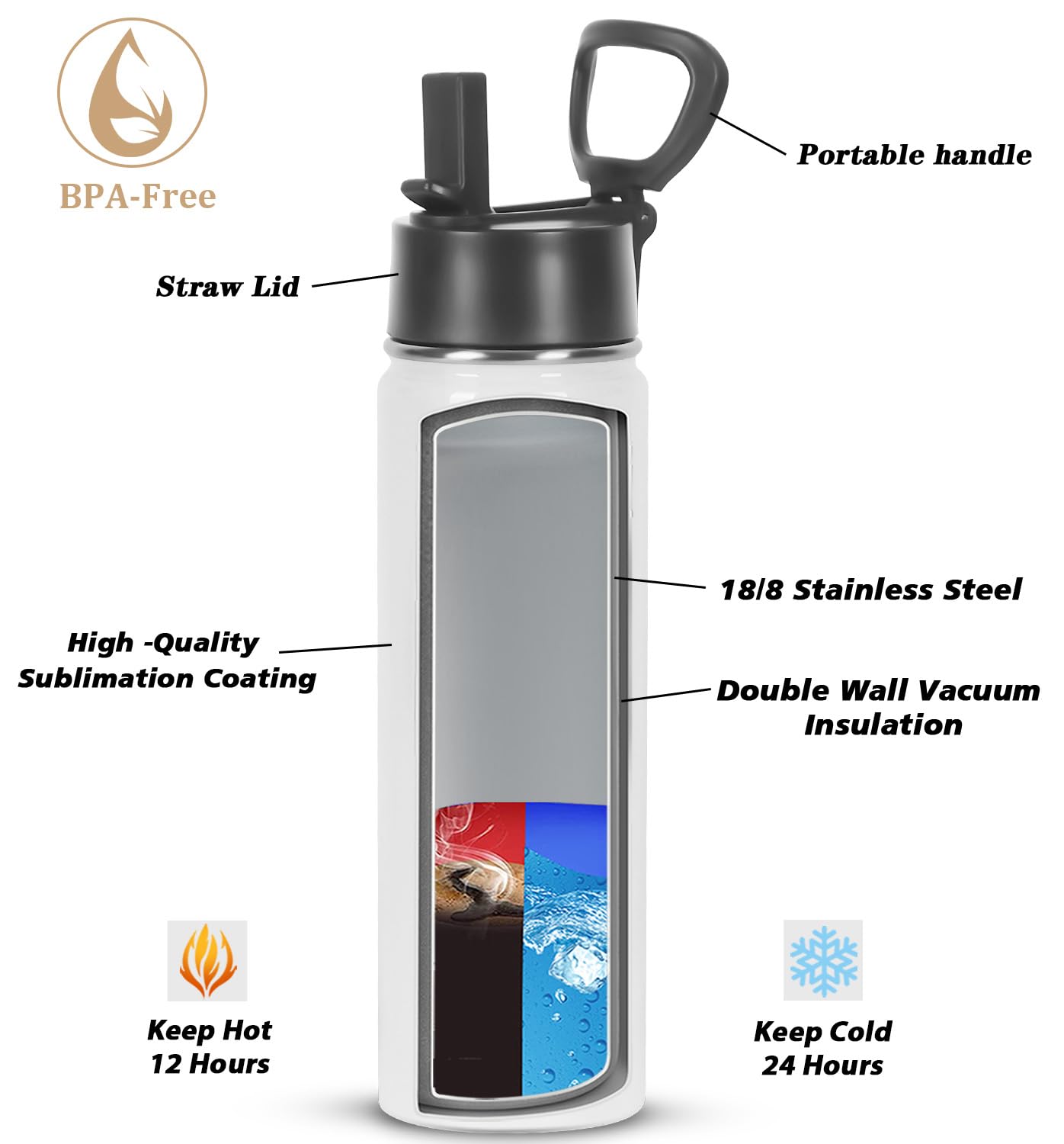 Sublimazione Sport Borraccia Termica Vuoti 623,7 ml, Borraccia Sportiva Acqua a Doppia Parete in Acciaio Inox con Manico Portatile, Confezione da 8 Pezzi