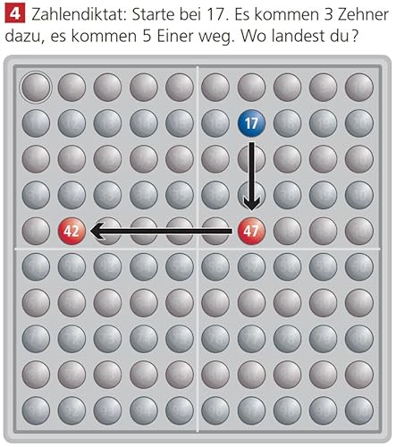 SCHUBI ABACO 100 mit Zahlen: Modell A 10/10 Kugeln (rot/blau) (SCHUBI Abaco 100 mit Zahlen: Die selbstkontrollierende Hundertertafel mit dem genialen Dreh!)