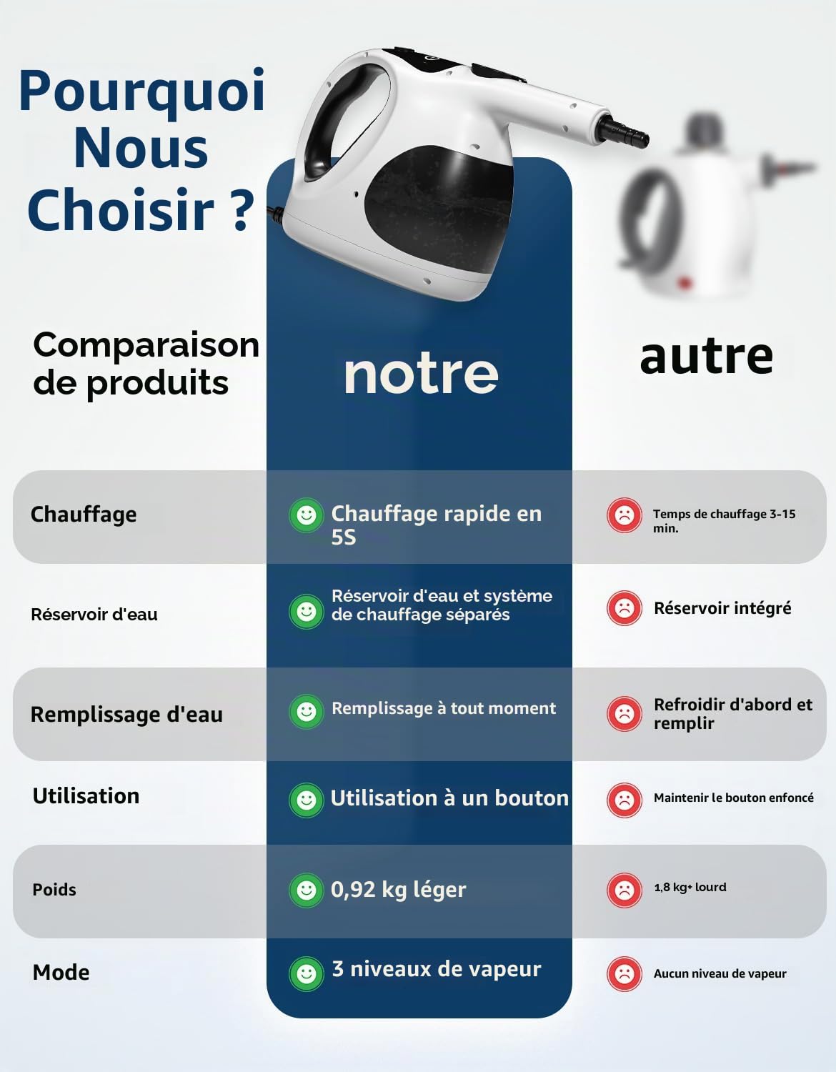 Nettoyeur Vapeur Portable, Chauffage 5 S, Réservoir 400 ML, Léger