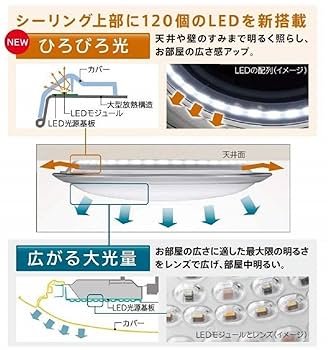 Amazon | 日立 LEDシーリングライト 調光・調色 ~12畳 本体日本