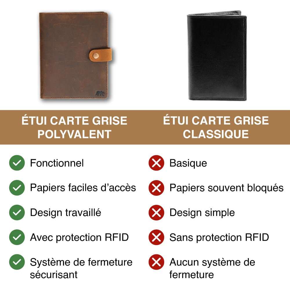 Alaskan MAKER - Étui à Carte Grise en Cuir Pleine Fleur - Rangement Documents Voiture & Cartes - Protection RFID - Fermeture Sécurisée Bouton Pression - Format Compact et Résistant (Wood)