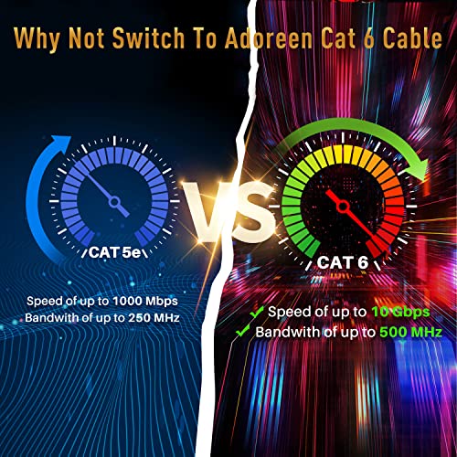 Cat 6 Outdoor Ethernet Cable 100 Ft, Adoreen Gbps Heavy Duty Internet Cable (From 25-300 Feet) Support Poe Cat6 Cat 5E Cat 5 Network Cable Rj45 Patch Cord, Uv Waterproof Direct Burial & Indoor+15 Ties #TOP5