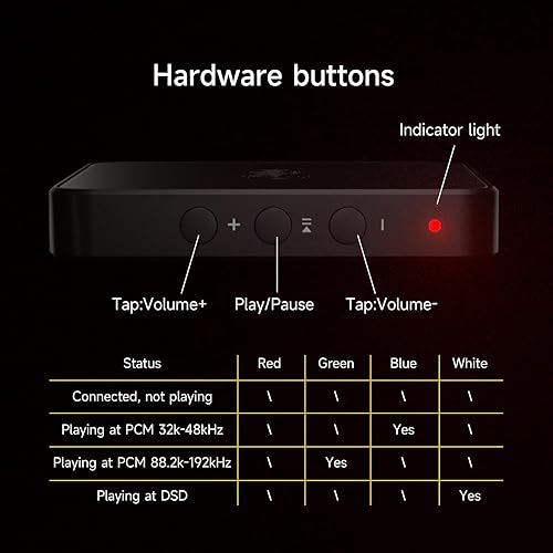 Miniatura 5 de HiBy FD1 portátil DAC amplificador de auriculares equilibrado 0.098 in+0.138 in salida intercambiable cable DAC para iPhoneAndroidiOSMacWindows