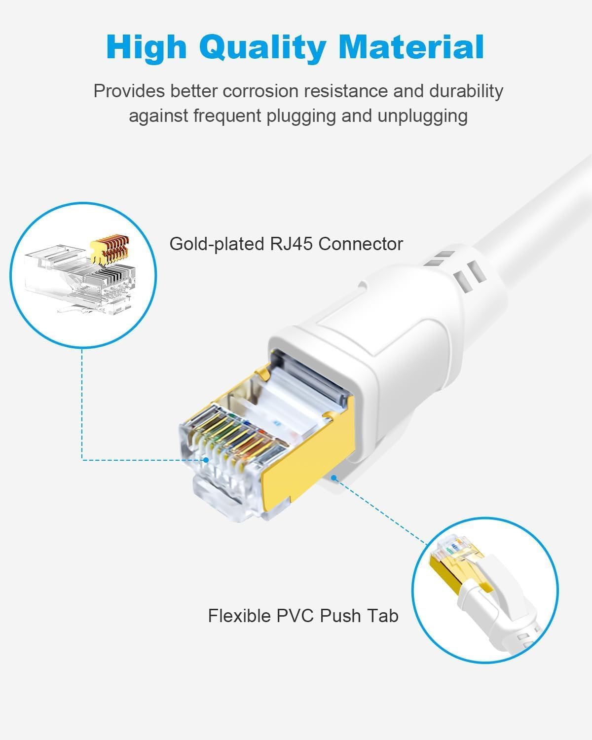 Ethernet Kabel 20m, Cat 8 Ethernet Cable Hoge Snelheid Internet Netwerkkabel 20 Meter Binnen