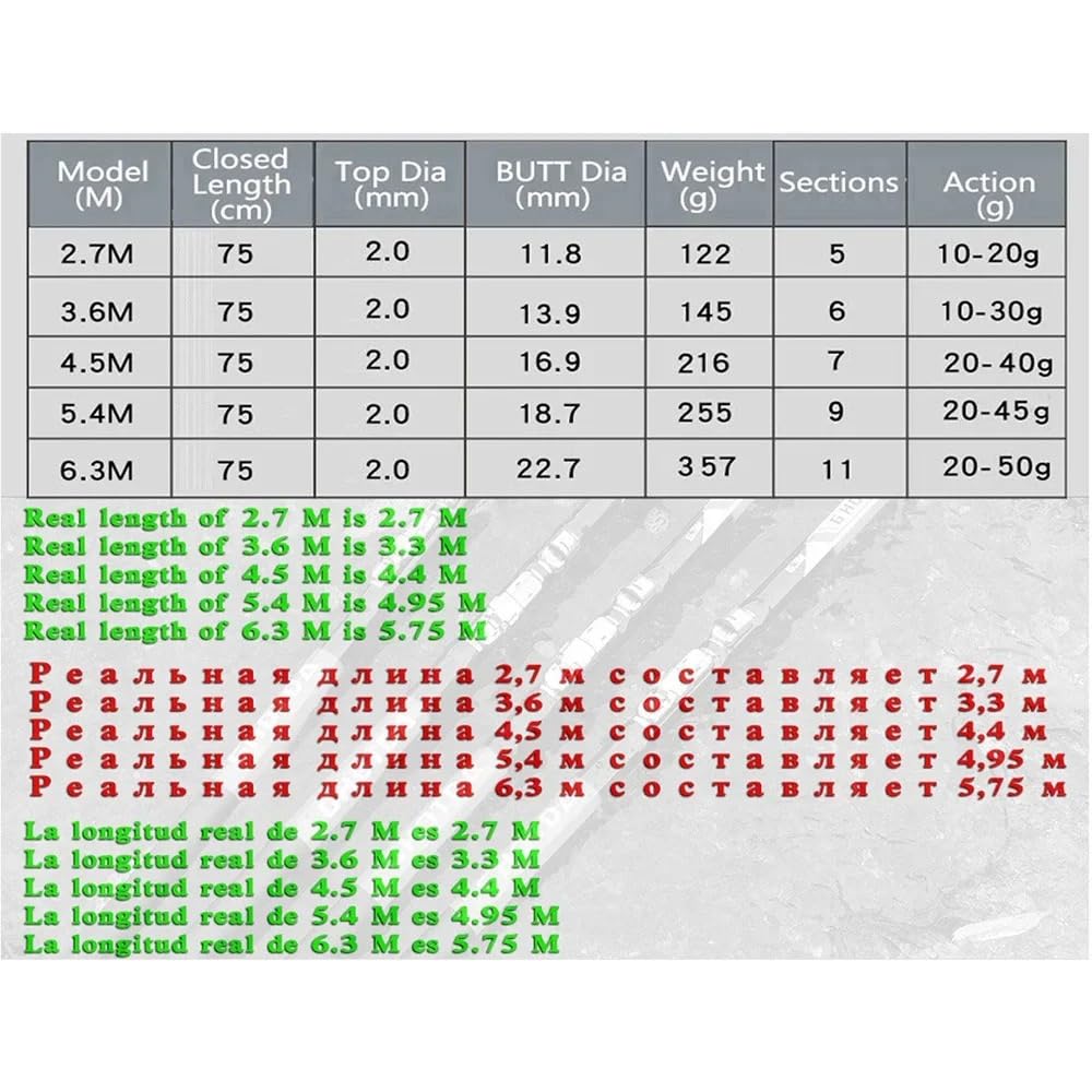 Cebo de caña de Pescar, cañas telescópicas giratorias 2,7-6,3 m, 5-20g, Fibra de Carbono, Ultraligero 630cm