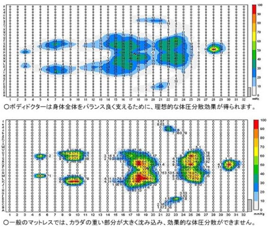 Amazon｜ボディドクター マットレス 【100%天然ラテックスフォーム