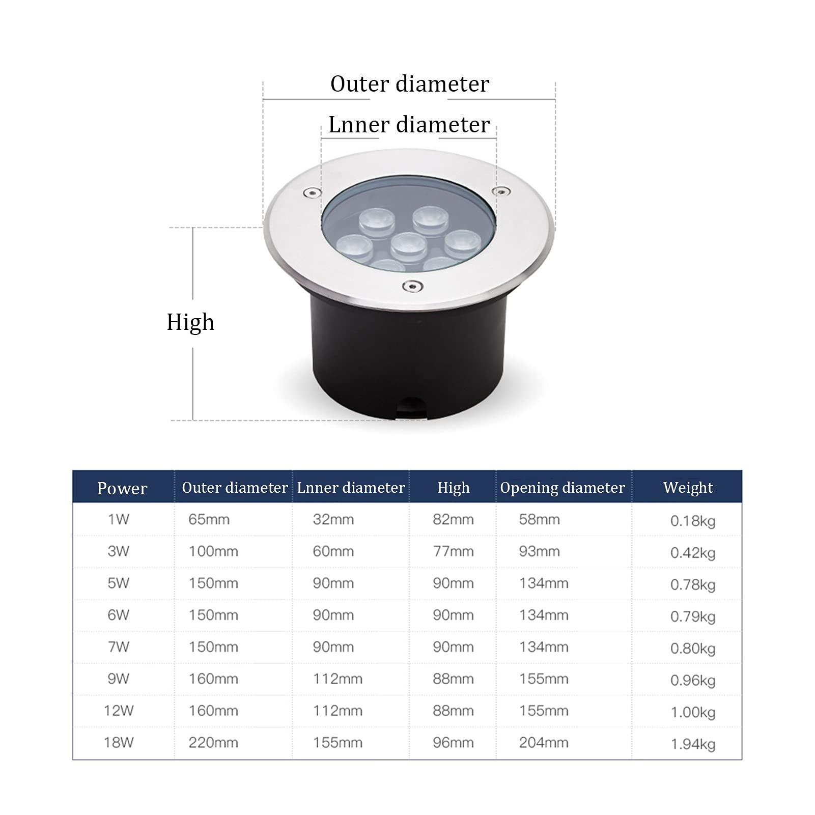 LSSB LED Luce Sotterranea Impermeabile Luci di Paesaggio da Giardino AC85-265V Bene Lights per Vialetto Ponte Patio Iarda All'aperto Apparecchio di Illuminazione, 5 Colori