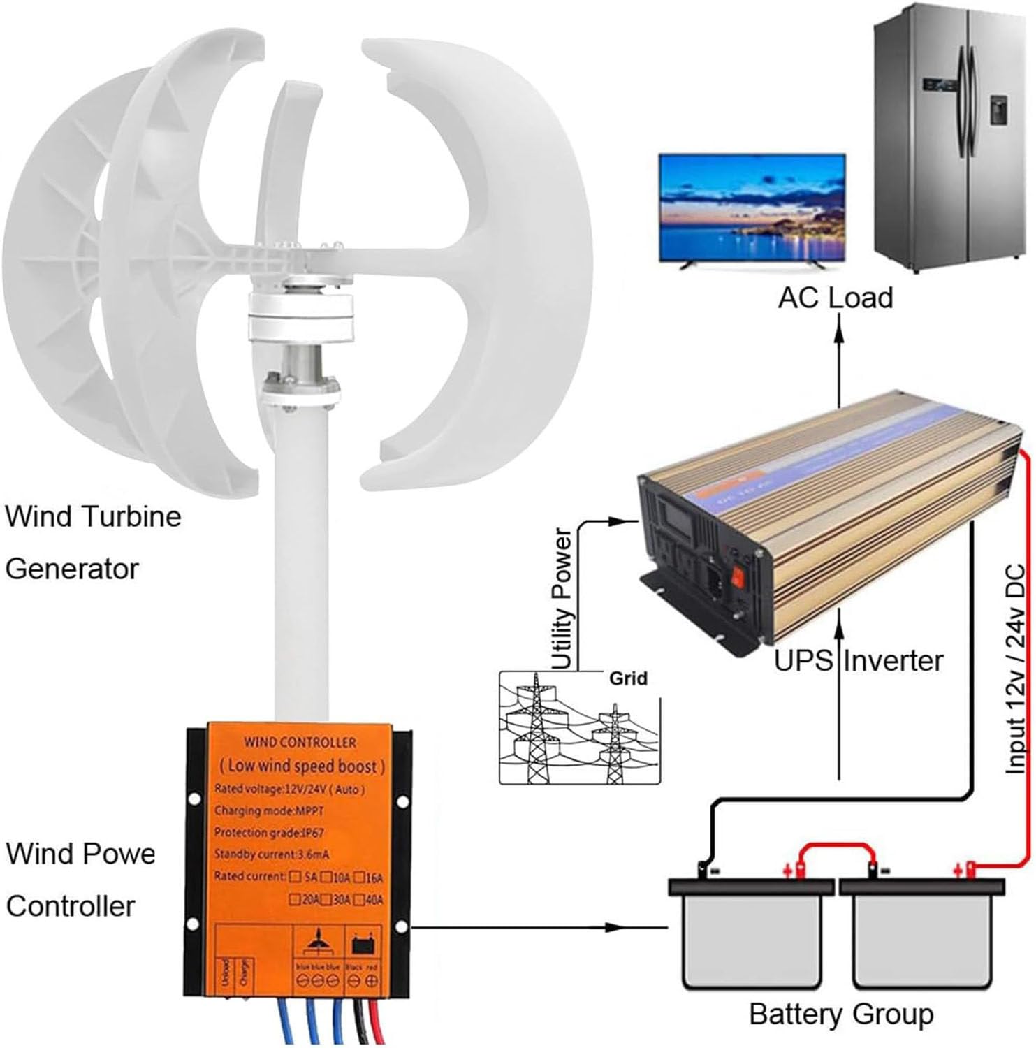 Kit Generatore Eolico Verticale, Turbina Eolica 12v/24v, Generatore Eolico per Casa, Barca, Generatore a Magnete Permanente Trifase AC 12V-5000W