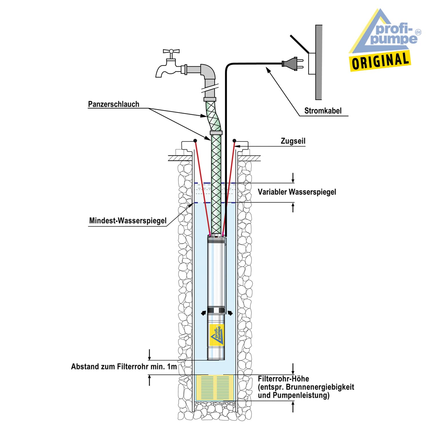 BOMBA DE AGUA - BOMBA SUMERGIBLE - BOMBA SUMERGIBLE PARA POZO "550Watt - Fuente-Star-550-5" (2,5")" BOMBA PARA POZO PROFUNDO - BOMBA DE ACERO INOXIDABLE - BOMBA ELECTRICA SUMERGIBLE
