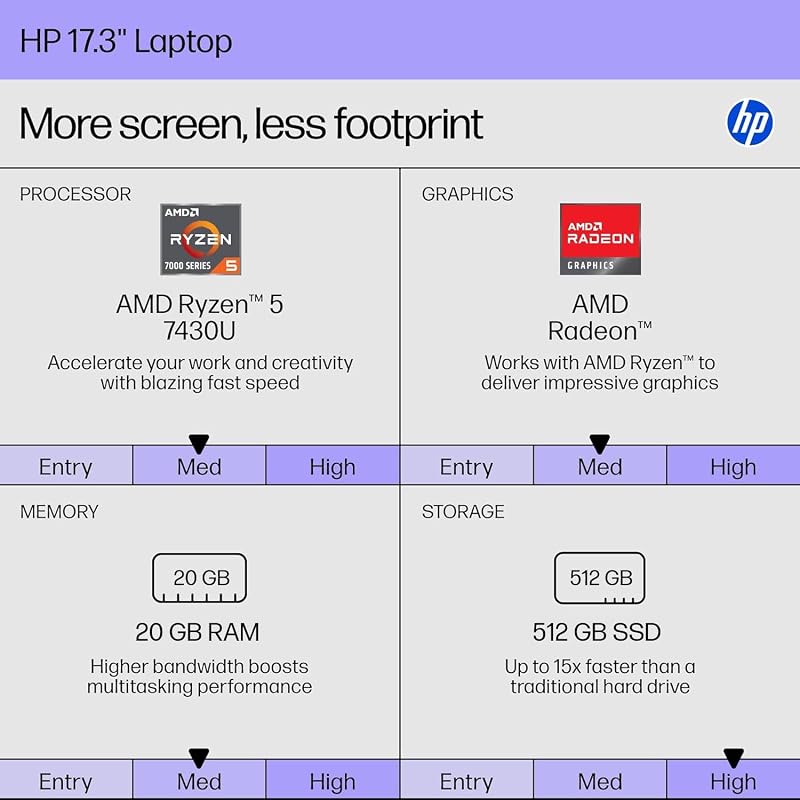 HP 2026 17.3 Inch Laptop, AMD 12-Threads Ryzen 5 7430U(up to 4.3 Ghz), 20 GB RAM, 512 GB SSD, HD+ Anti-Glare Display, Copilot-AI, Wi-Fi 6, Windows 11 Pro, for Business & Student, w/Accessories image 2