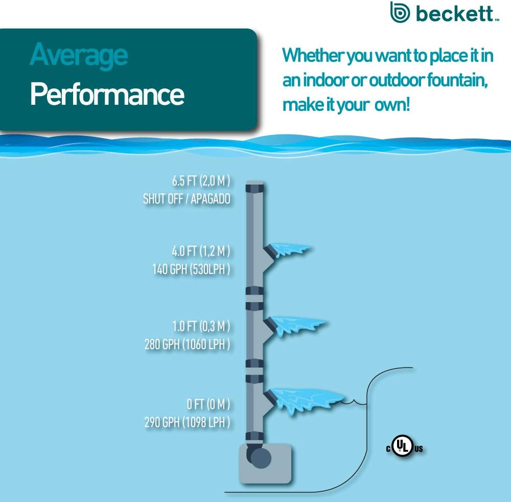 Beckett Corporation 7206610 280 GPH Submersible Water Pump for Indoor/Outdoor Ponds, Gallons Per Hour, Black : Patio, Lawn & Garden