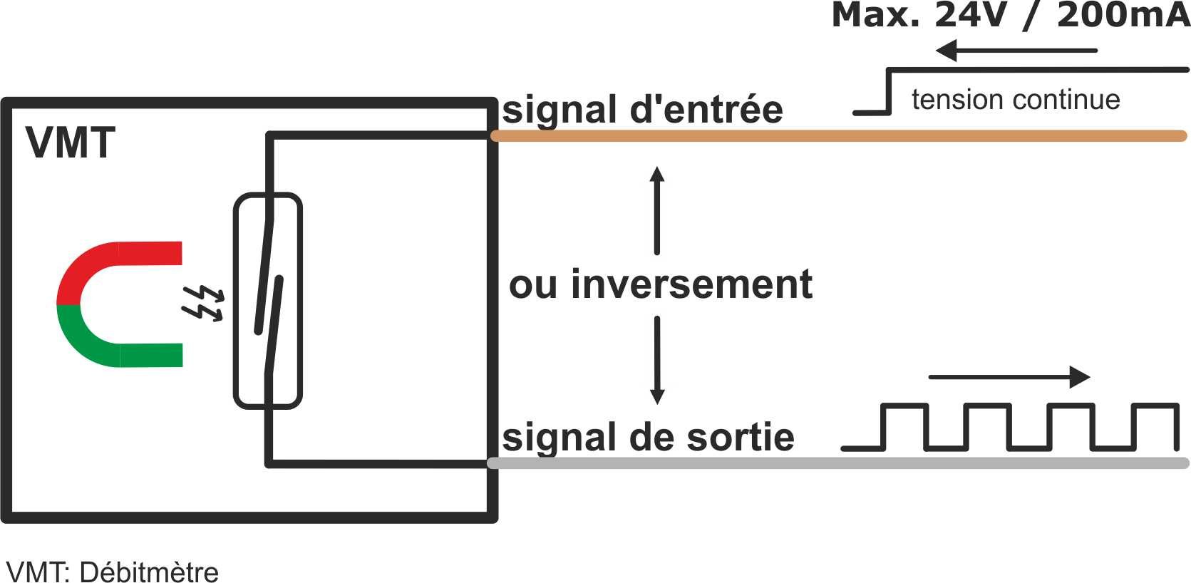 Débitmètre avec sortie d'impulsion Compteur d'eau Générateur de débit d'eau 1 Imp./L Qn 2,5m³/h