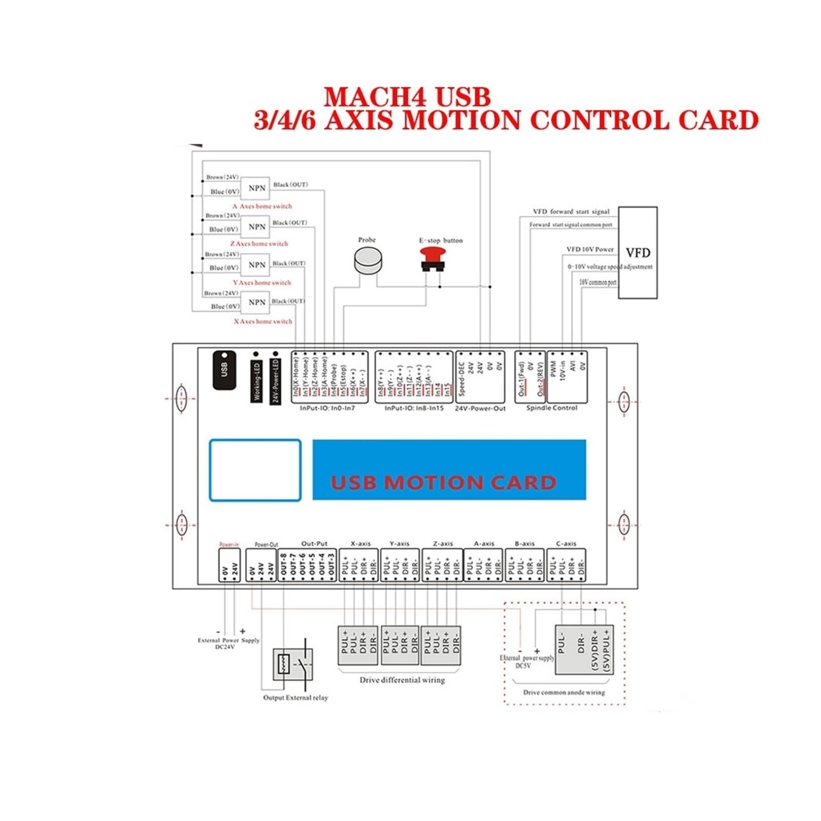 CNC-Steuerung, Mach4 Motion Control Karte Cnc Controller USB 3/4/6 Achsen MK4 Gravur Maschine CNC Bearbeitung Zentrum für CNC-Fräser, Drehmaschine(3AXIS)