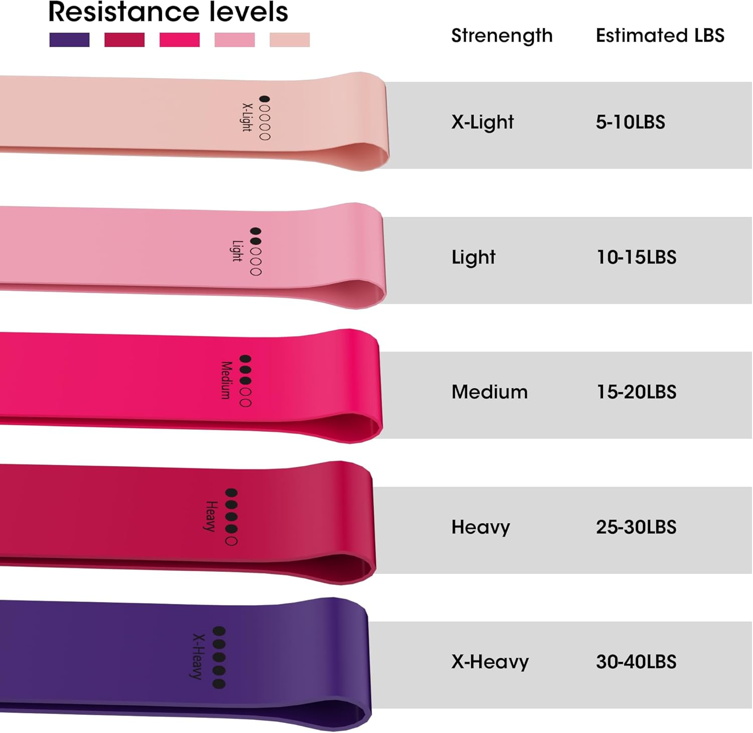 Resistance Bands, Mini Loop Resistance Bands Exercise Workout Bands for Women Elastic Bands for Whole Body Fitness Booty Leg Stretching Physical Therapy Strength Training