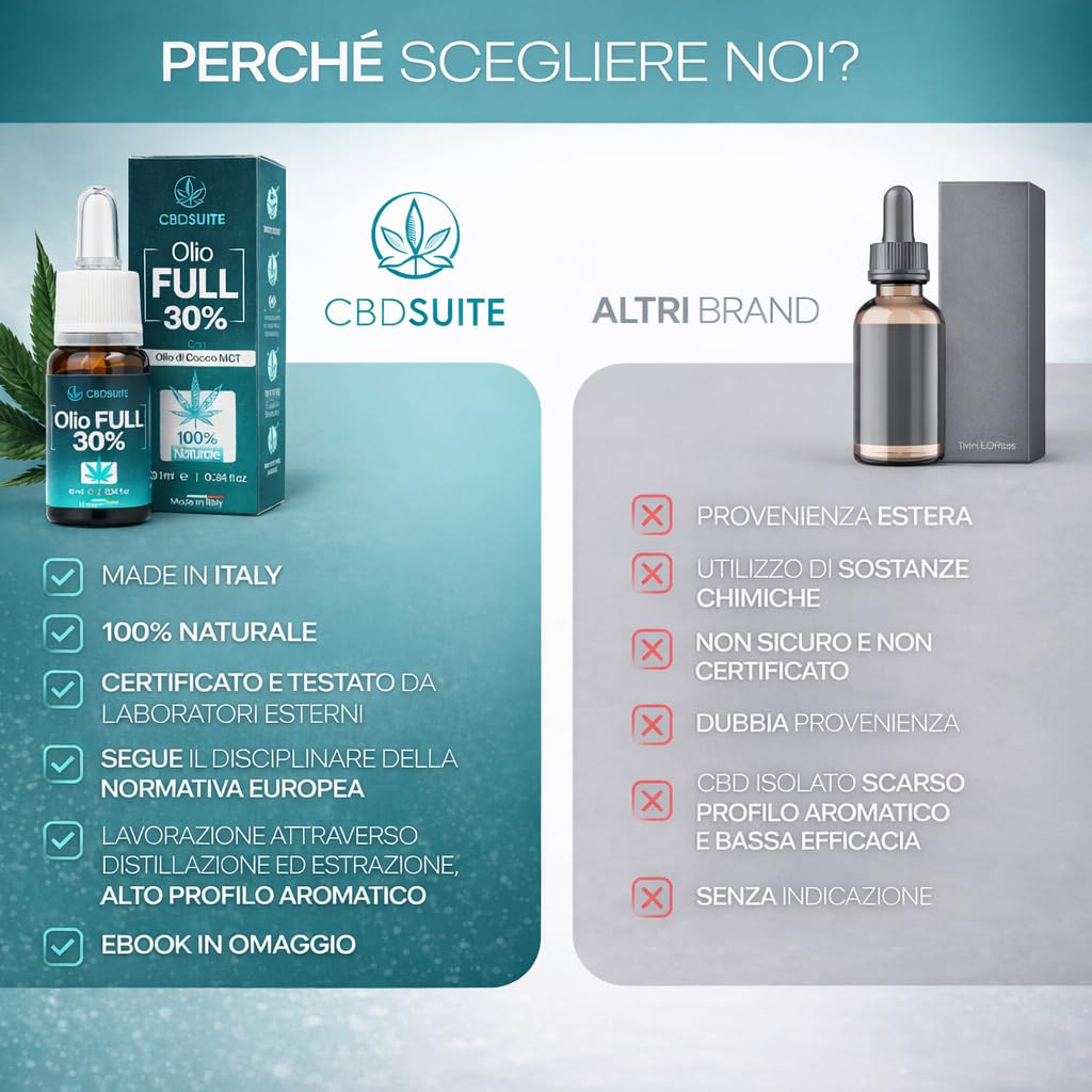 CBDSUITE Olio di Canapa 30 | Distende e Rilassa | 100% Naturale e Certificato da Laboratori Terzi | Made in Italy - 2