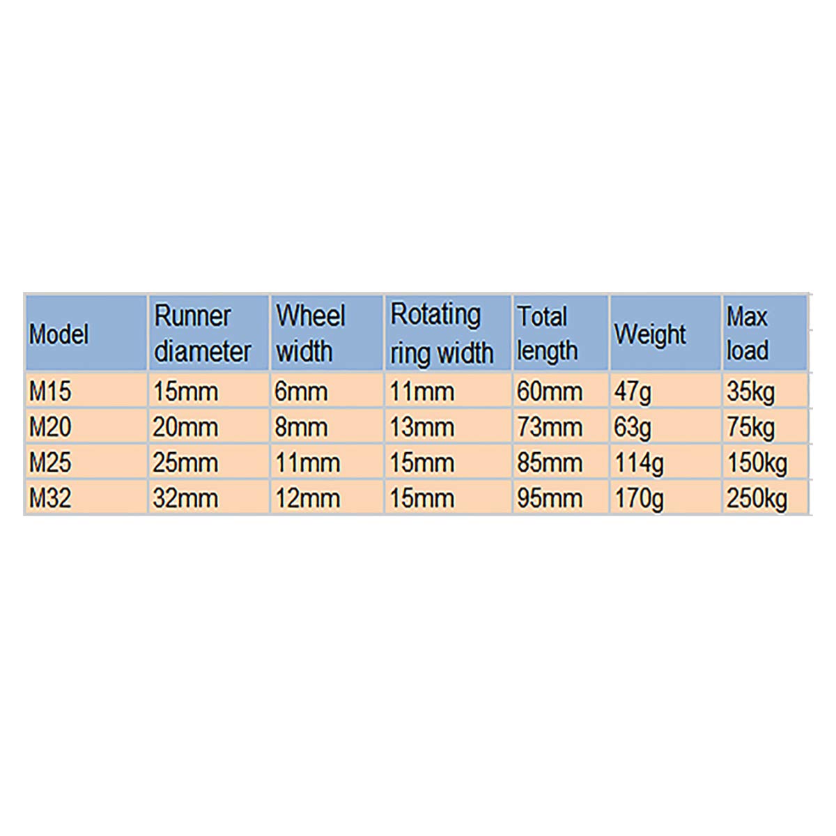TOOLSTAR Single Pulley,M20 Stainless steel 304 Single Wheel Swivel Pulley Block Swivel Pulley Loading 75KG For Wire Rope(Pack of 1)