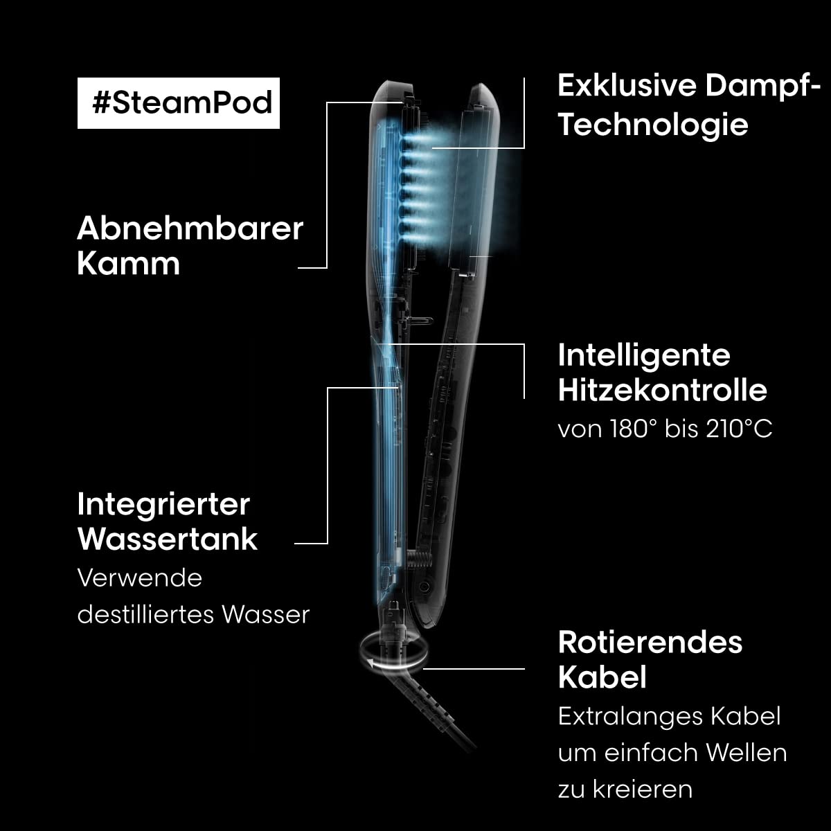 L'Oréal Professionnel SteamPod 3| Dampf-Glätteisen zum Glätten und Locken mit Shampoo & Maske zum Testen