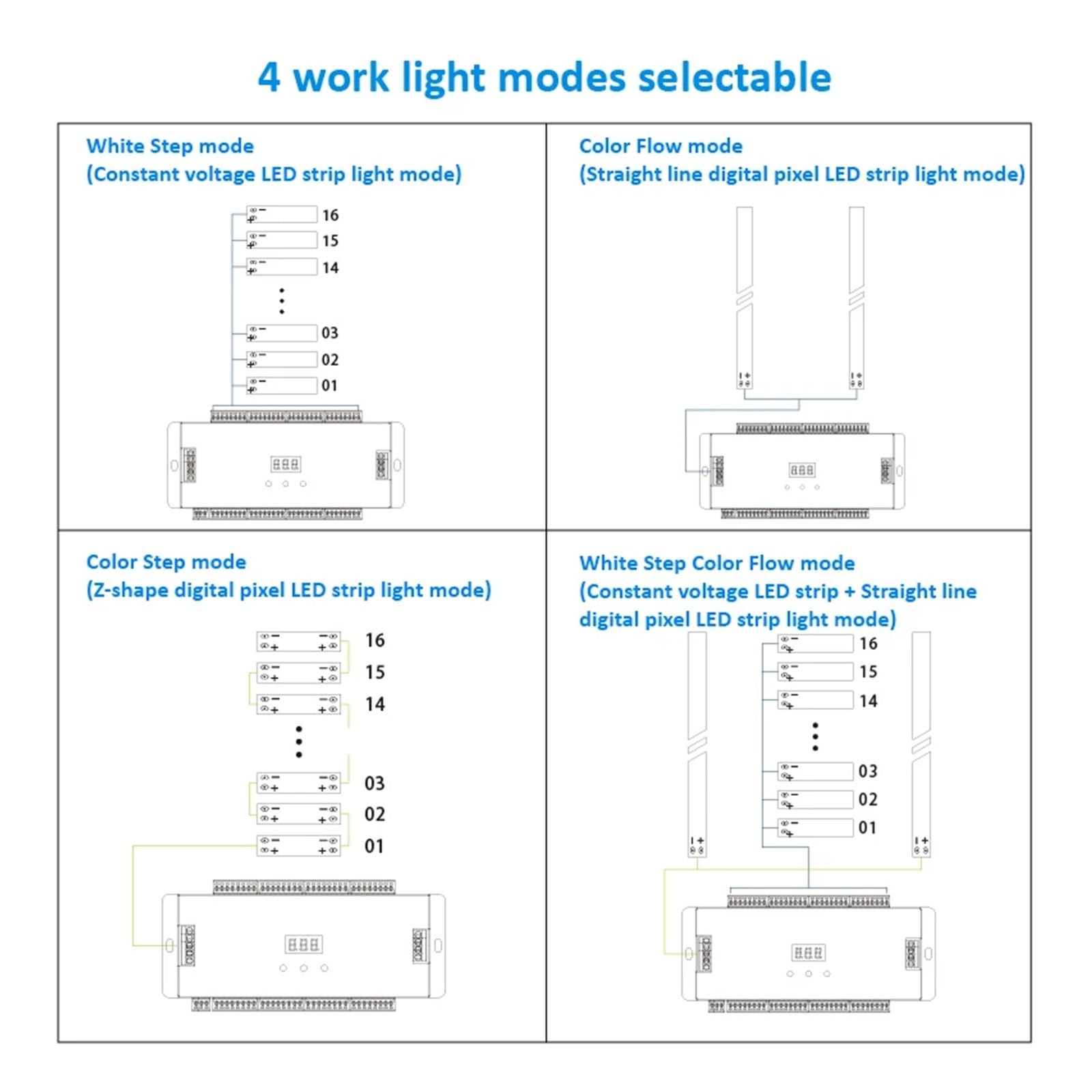 ES32 Treppen-LED-Lichtsteuerung PIR-Sensor 32CH Einzelfarbe 2CH RGB-Pixel SPI LED-Streifen-Dimmer Treppenlicht-Sensor-Steuerung(ES32 Controller)
