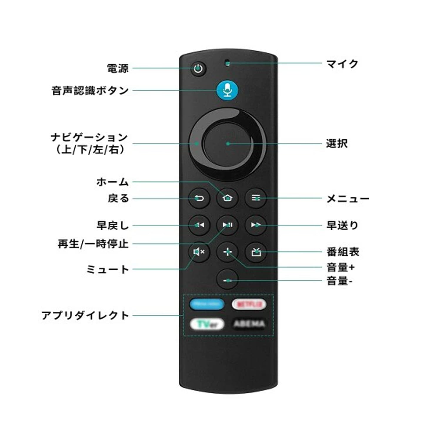 Fire TV Cube 4K HDR 音声操作リモコン付き 徹底レビュー】Amazon Fire TV Cube 第3世代は何ができる？使って