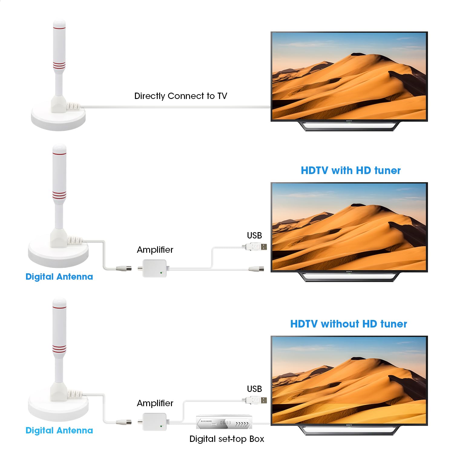 LEADSIGN Antenna TV amplificata interno/esterno per Smart TV Freeview, ricezione a lungo raggio di oltre 120 miglia, forte base magnetica, amplificatore di segnale antenna TV digitale, supporto 4K