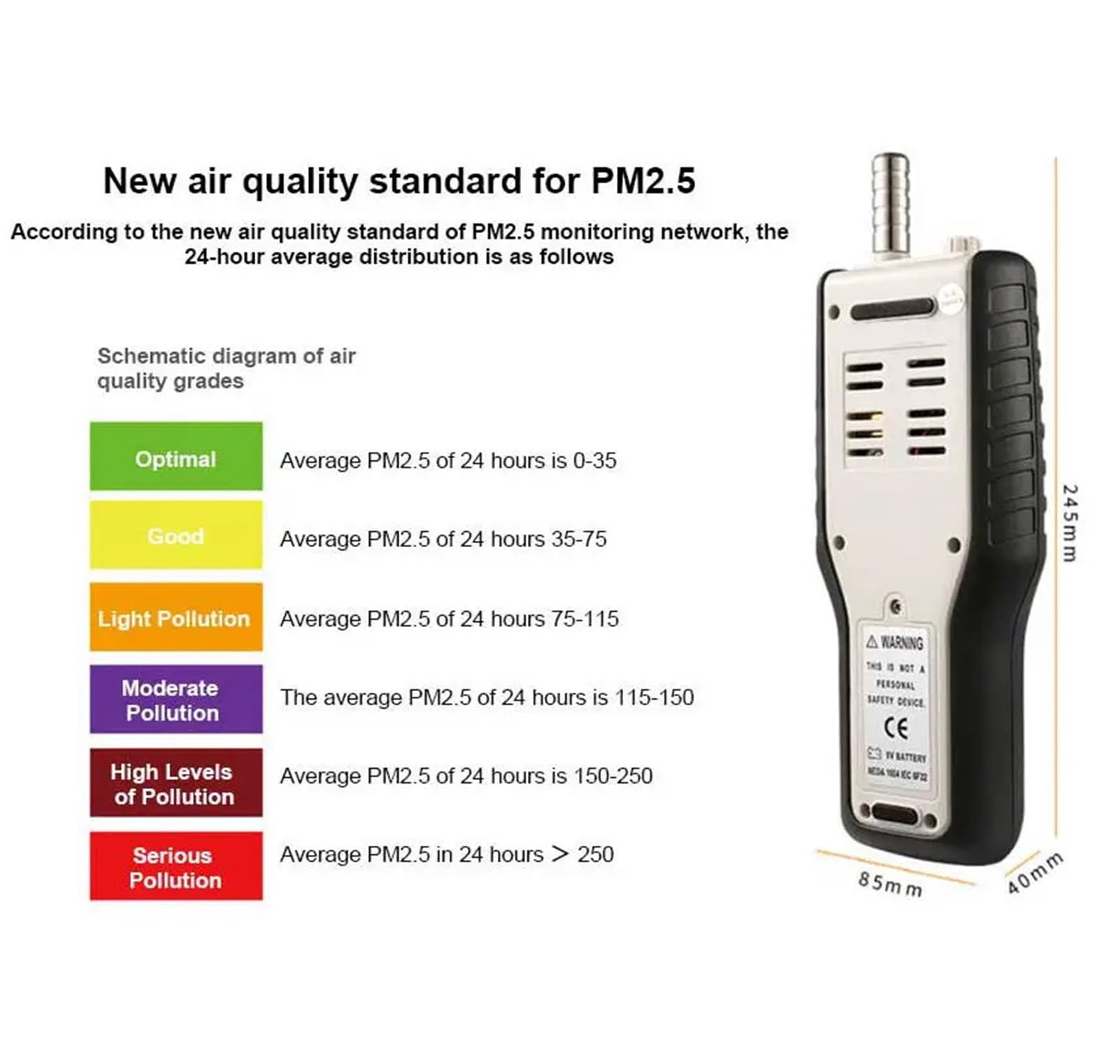Contador de partículas de Polvo PM2.5 PM10 Detector de contaminación del Aire con Pantalla LCD de 2,8 Pulgadas HT-9600 para monitorear la Calidad del Aire