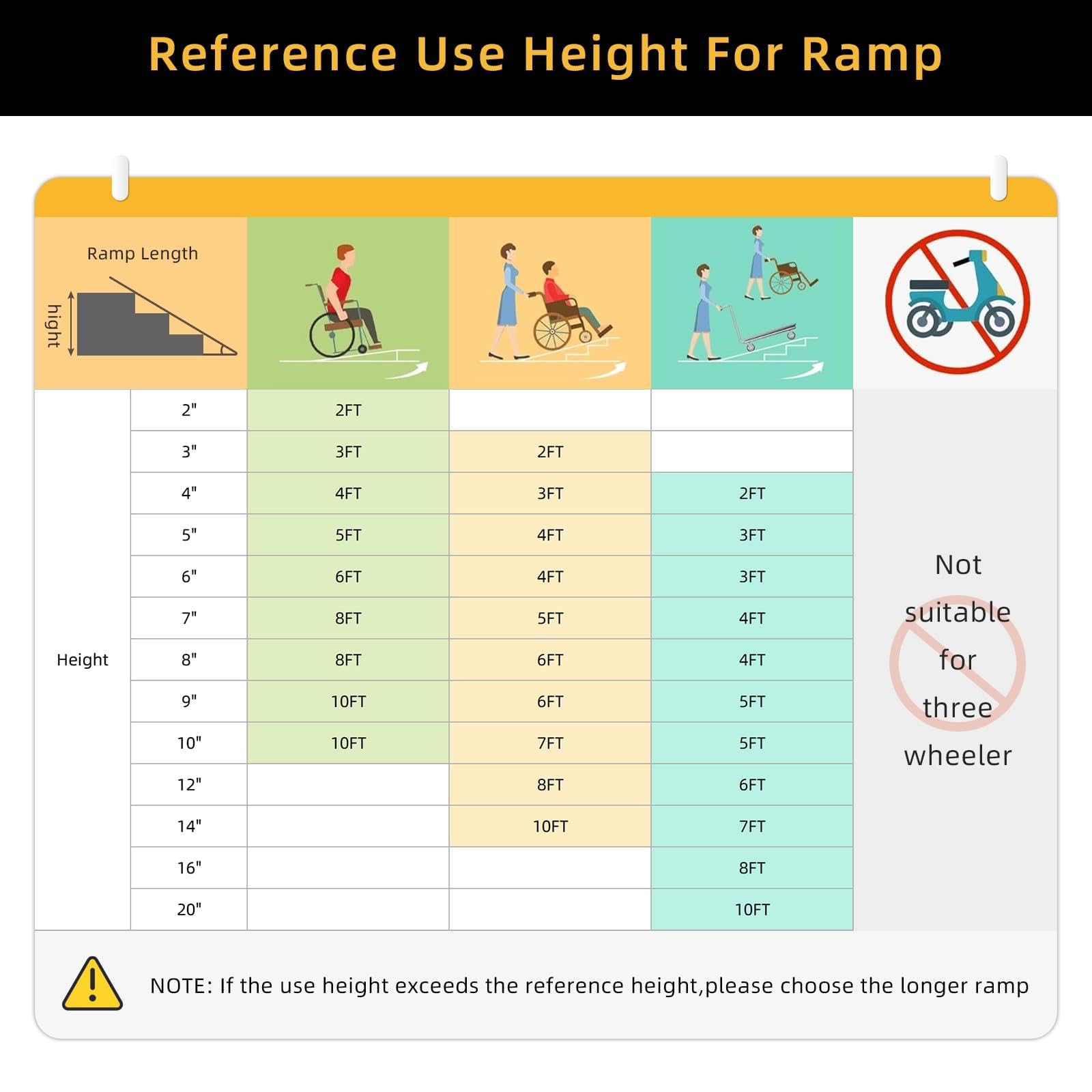 Rampa De Aluminio Resistente para Silla De Ruedas con Asa: Antideslizante, Portátil y Plegable para El Umbral De La Casa, Escalones, Puertas, Scooters y Bordillos. Capacidad De 362 kg.
