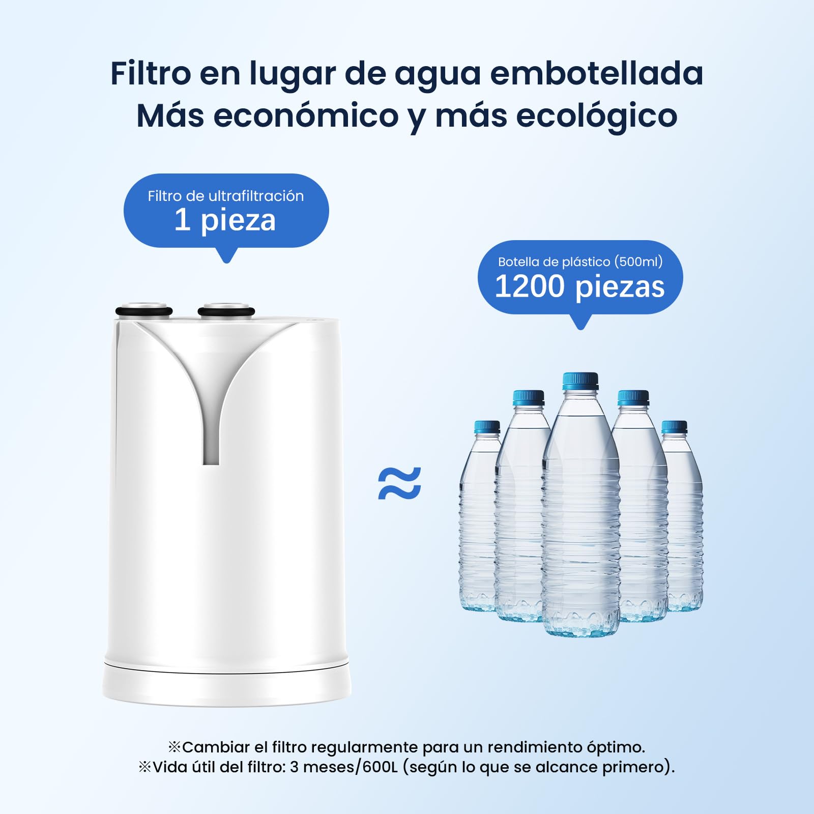 GLACIER FRESH ON TAP V-MF 1x (600 L) Cartucho de filtro de agua compatible con Brita On Tap V, Ultrafiltración en 5 pasos reduce 99% bacterias, PFAS, cloro, microplásticos y metales, para mejor sabor