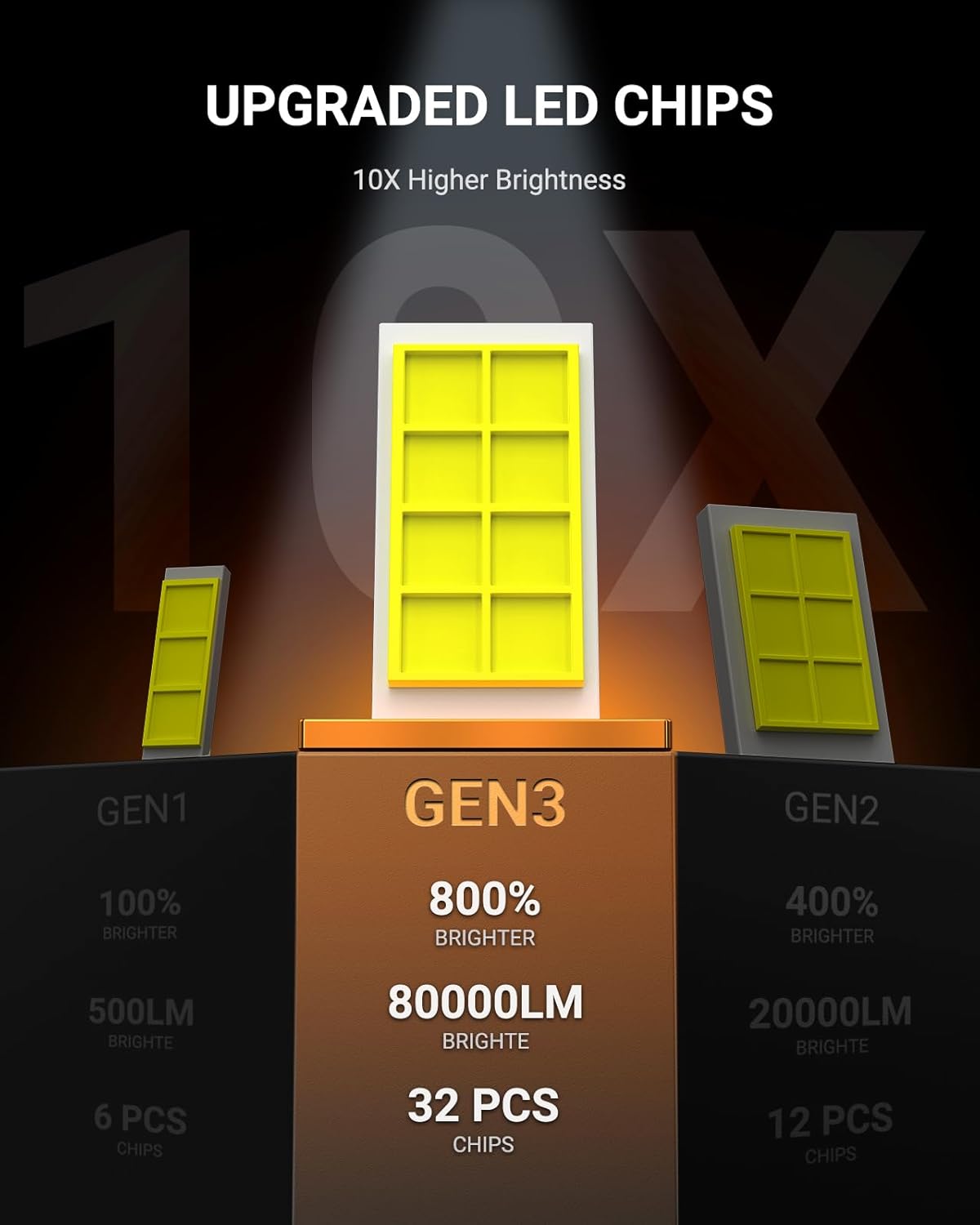 SEALIGHT 9005 H11 LED Bulb Combo, 80000LM, 800% More Light, High-Performance Fog and Off-Road Lights, 9005/HB3 H11/H9/H8 Fog Light, Pack of 4