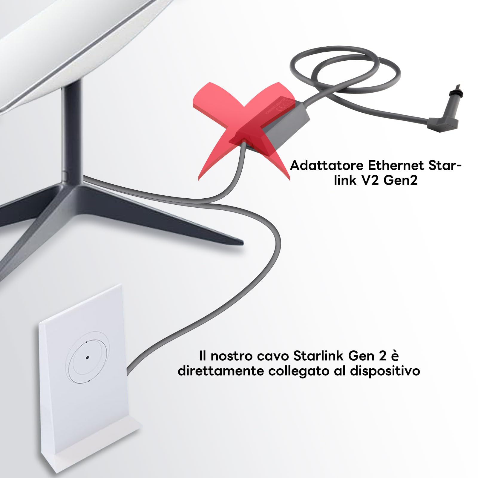 Cavo Sostitutivo per Starlink Gen 2, 46M/150FT, Cavo Satellitare Rettangolare V2, 24AWG Puro Rame, Impermeabile IP67, Alta Velocità 1200 Mbps, Compatibile con Kit Disco/Rettangolo