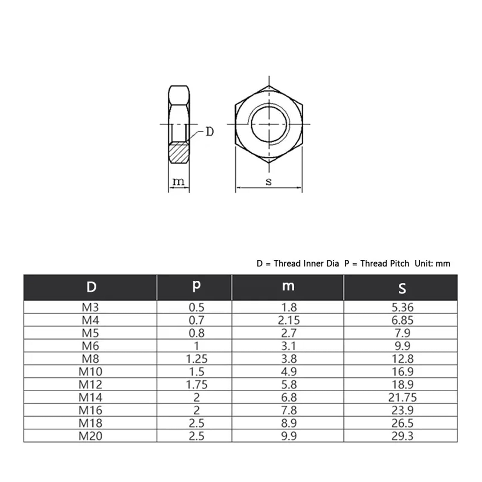 M4, M5, M6, M8, M10, M12, M14M16, M18, M20, cienkie nakrętki ze stali nierdzewnej 316, płaski sześciokątny, niski cienki nakrętka zabezpieczająca, płaska cienka nasadka sześciokątna (10 szt., M18)