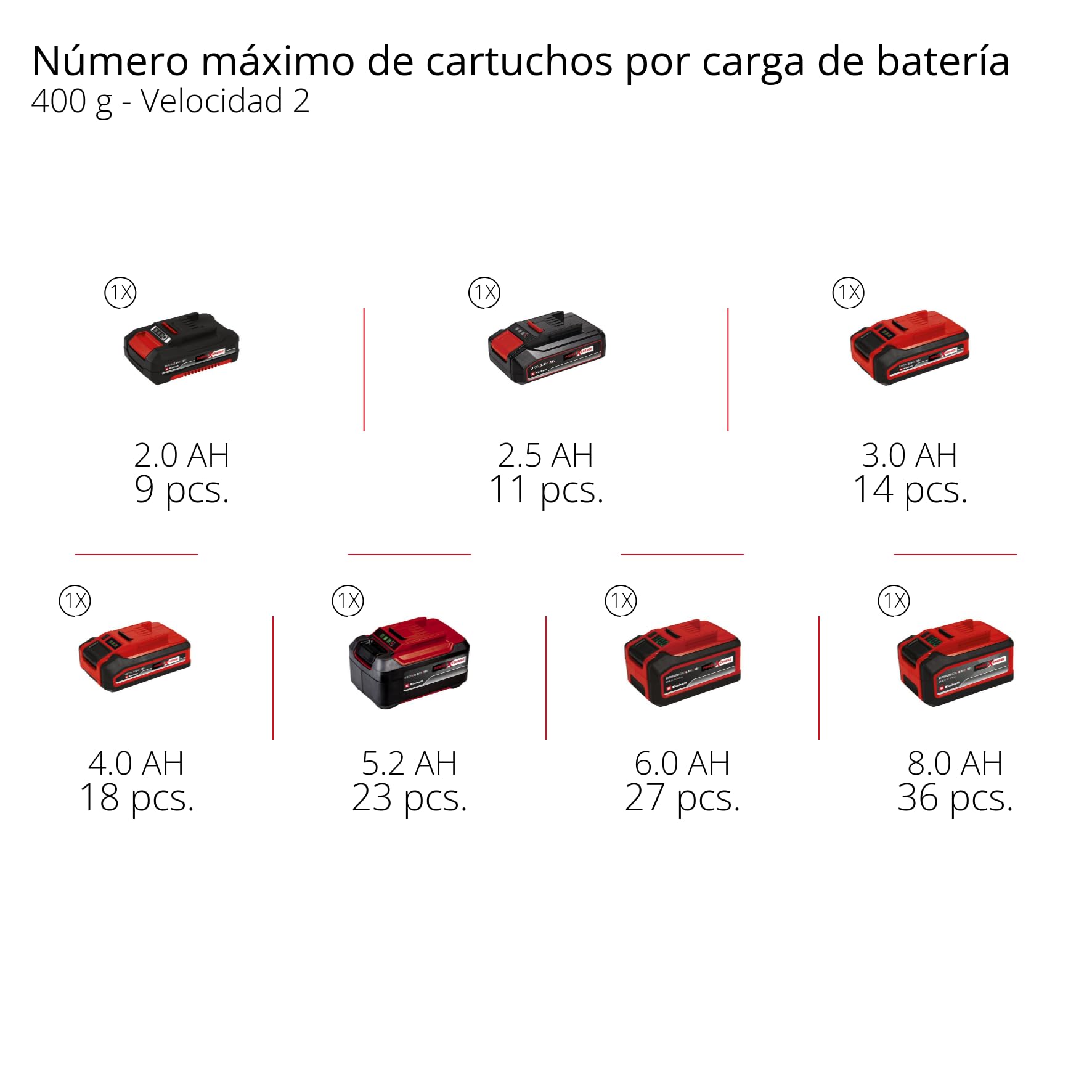 Einhell Professional pistola de engrasar con batería TP-GR 18/690 Li - Solo Power X-Change (18 V, máx. 690 bar/10000 psi, máx. 295 ml/min de presión, regulación de la cantidad de grasa, 2 velocidades)