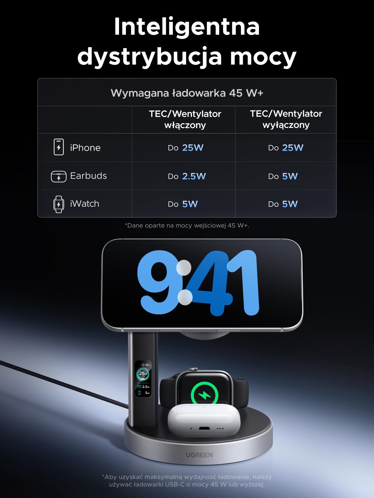 UGREEN MagFlow Pro 25W 3 w 1 magnetyczna bezprzewodowa z chłodzeniem