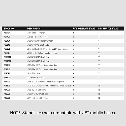 Miniatura 3 de JET Mesa de máquina de sobremesa universal (728100)