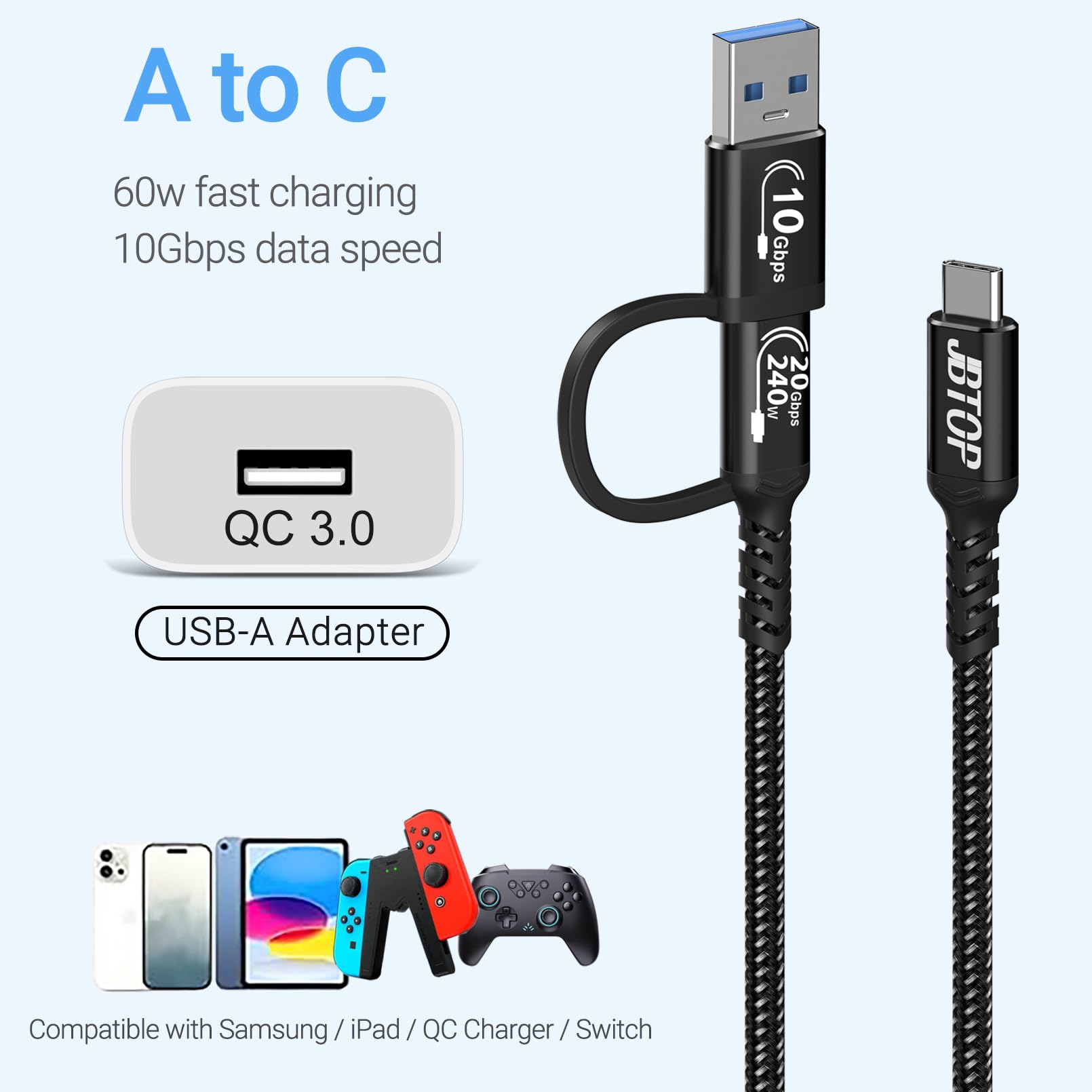 Cable USB A a C Android Auto de 3.3 pies [paquete de 2], 2 en 1 USB C 3.1 de carga rápida y transferencia de datos de 20 Gbps, cable USB CarPlay, compatible con iPhone 16 15 Pro Max, Galaxy S23