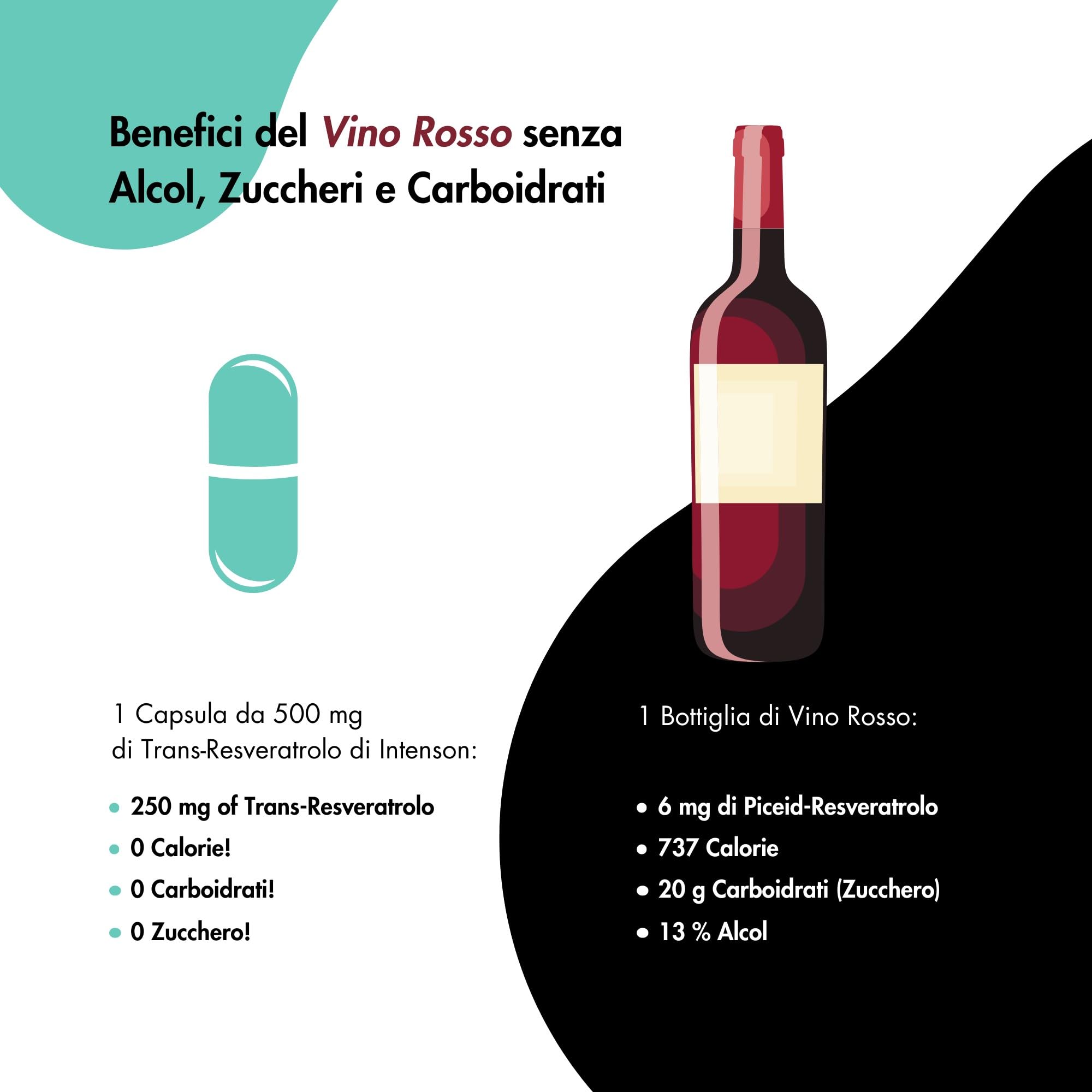 Nature Diet Resveratrol - 500 mg di Trans-Resveratrolo (98%) - Estratto di Poligono del Giappone - 60 Capsule Vegane - Sostegno Antiossidante - Supporta un Invecchiamento Sano e il Benessere Cellulare