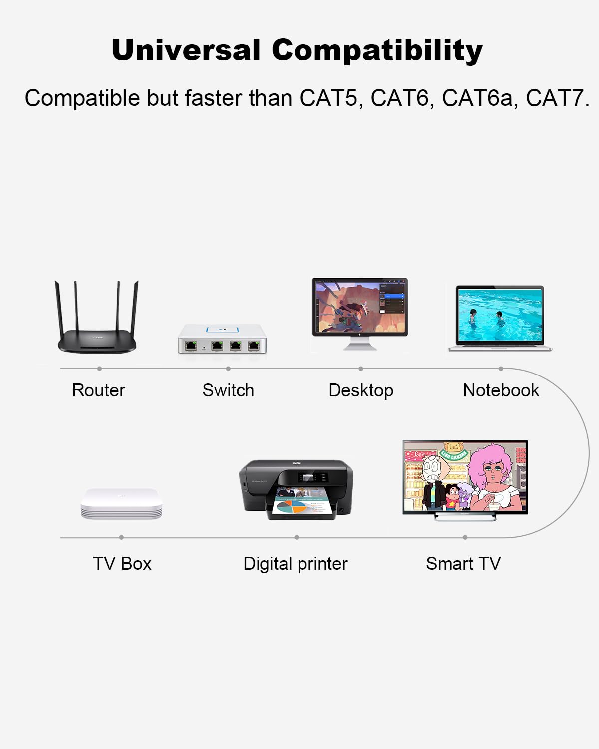Yauhody Cat 8 Câble Ethernet 45M, Câble RJ45 Réseau 40Gbps 2000MHz S/FTP Super Débit Double Blindage Cable Internet Extérieur et Intérieur Compatible avec Router Modem, Plus rapide que Cat7 (Noir)