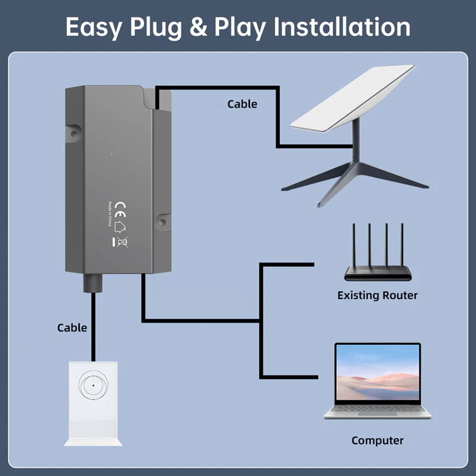 Rectangular Dish Satellite Internet Adapter RJ45 LAN Wired Network Adapter Ethernet Adapter for Starlink Satellite V2
