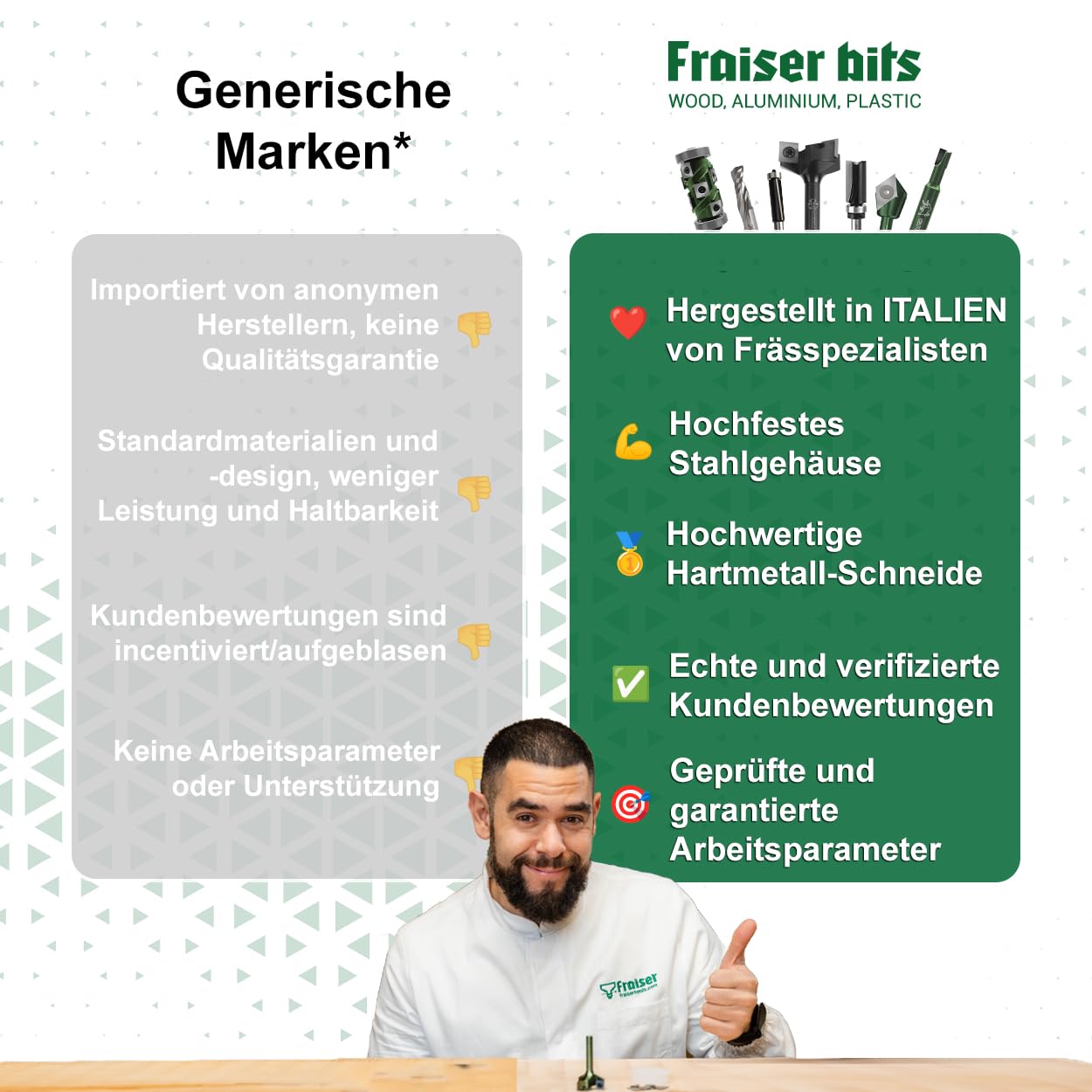 Fraiser Bündigfräser Besäumfräser mit 12 mm Oberlager für Holz, Derivate- und Laminatkanten für Handoberfräse und Oberfrästisch Up & Downcut