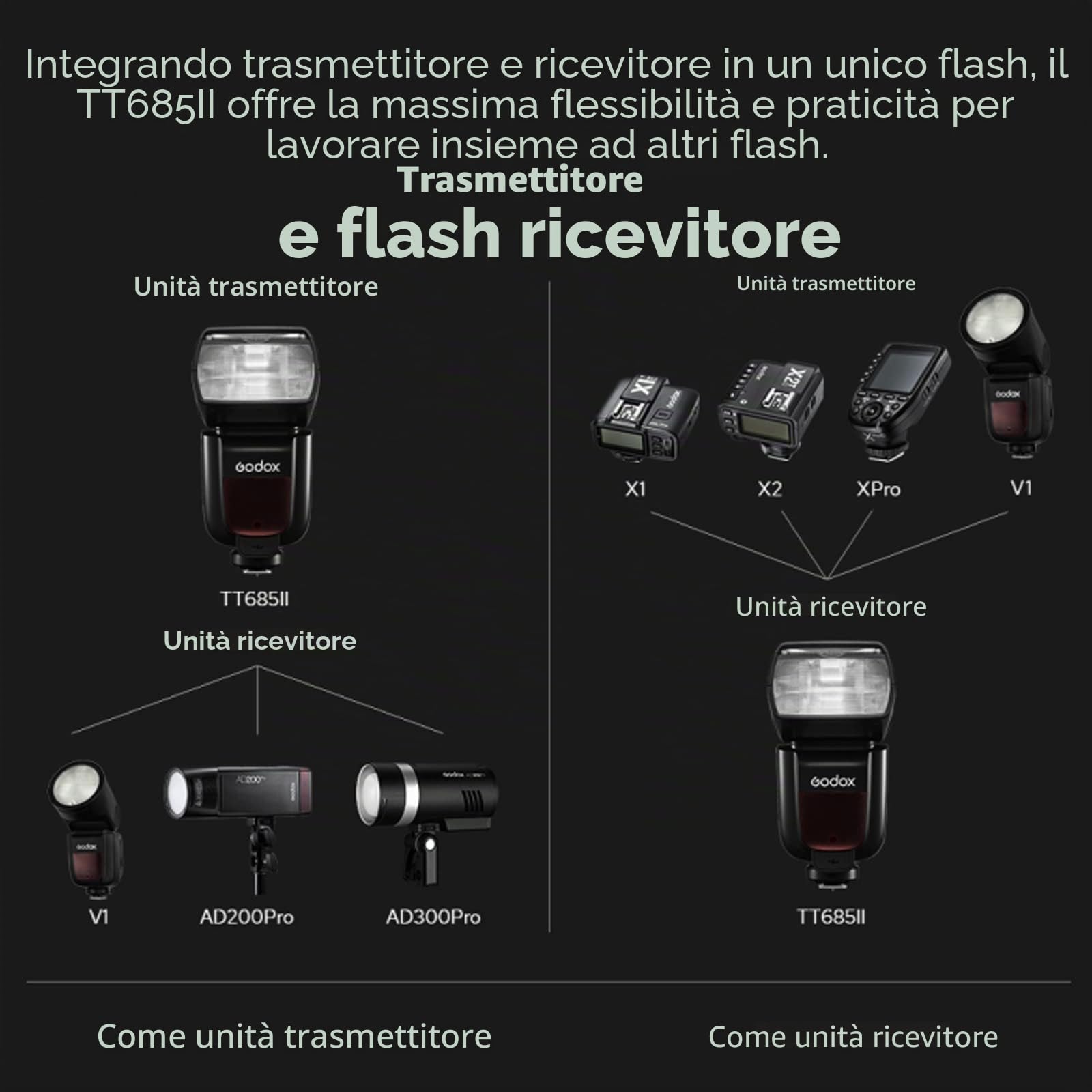GODOX TT685II-C Flash per Canon Speedlight Camera Flash E-TTL Speedlite Sincronizzazione ad alta velocità, 2.4G Wireless X System compatibile per Canon Flash 5D Mark IV 6D Mark II 7D 90D 250D R5 850D